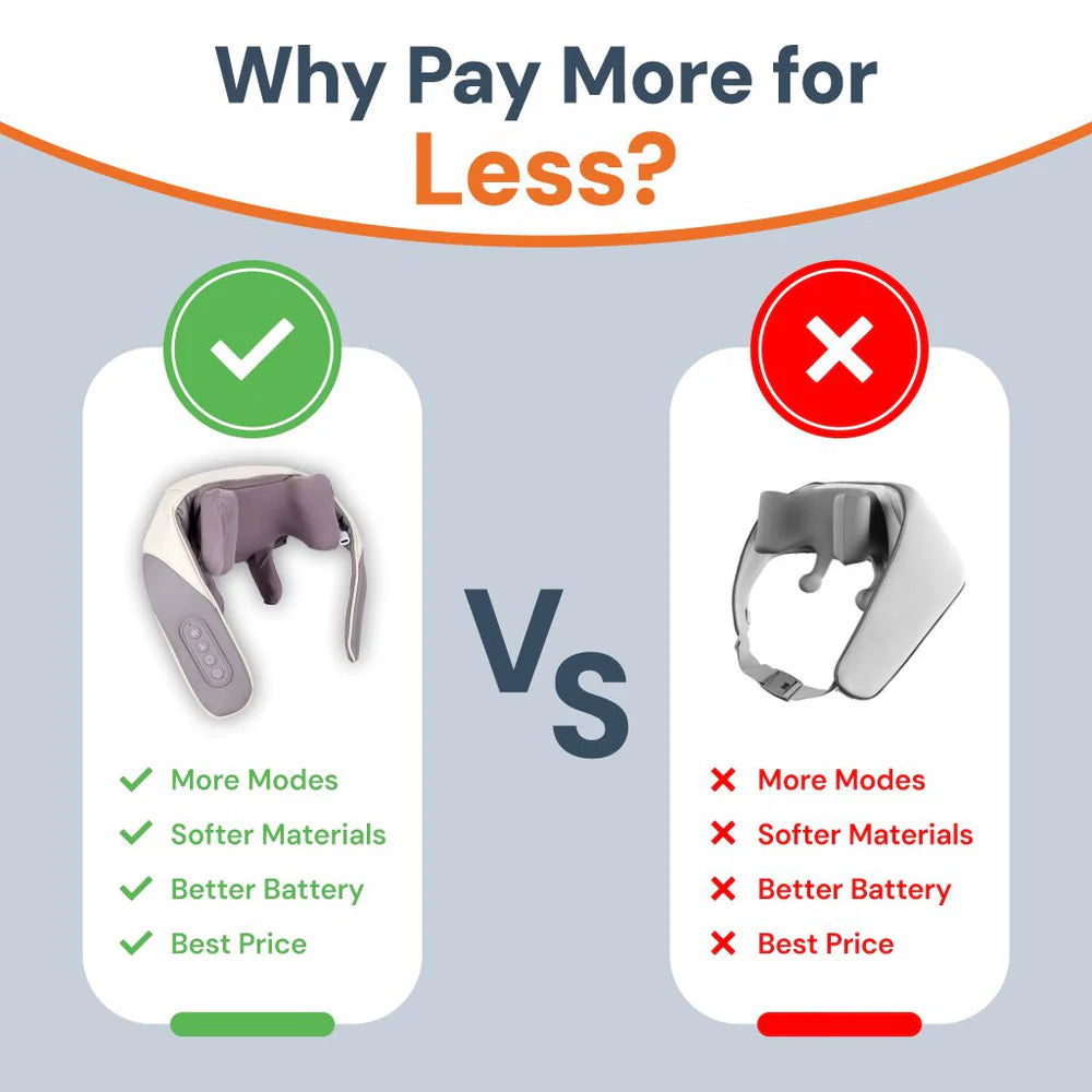 Neck & shoulder Massager with Heat