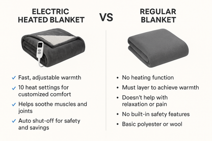 Electric Heated Blanket